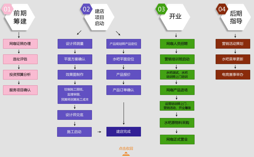 精品網咖 網咖 網咖裝修