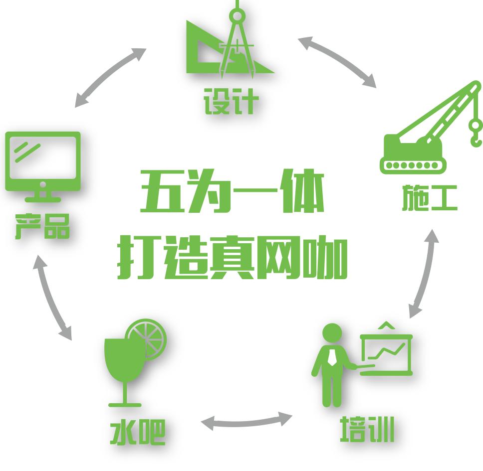 精品網咖 網咖 網咖裝修