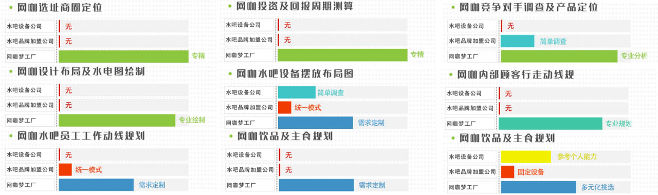 精品網咖 網咖 網咖裝修