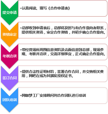 合伙人 網咖裝修 精品網咖