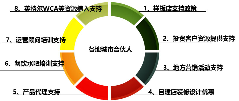 合伙人 網咖裝修 精品網咖