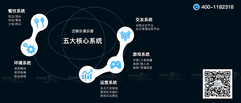 合伙人 網咖裝修 精品網咖