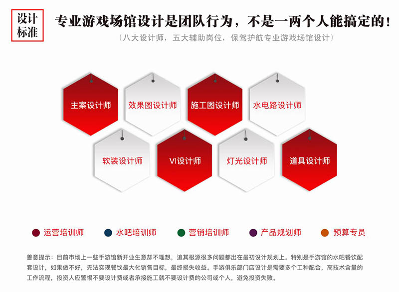 合伙人 網咖裝修 精品網咖