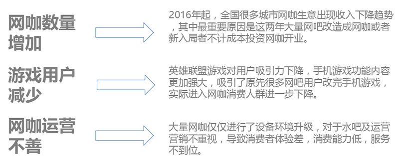 網咖托管 網咖運營 網咖培訓