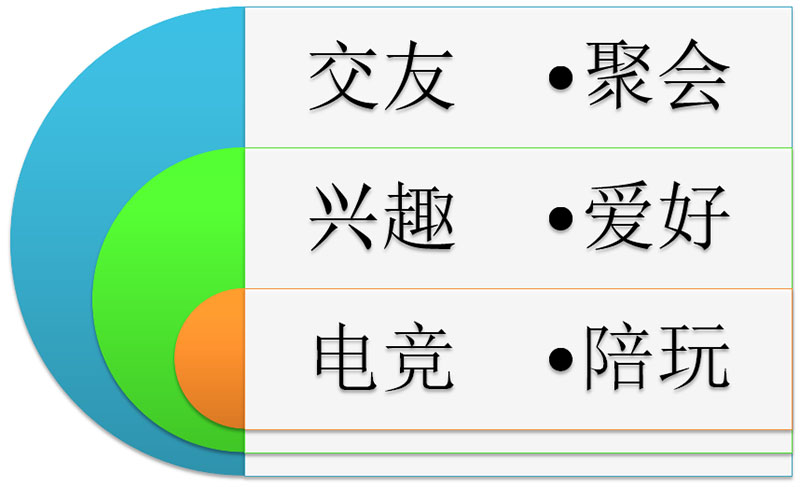 網咖托管 網咖運營 網咖培訓