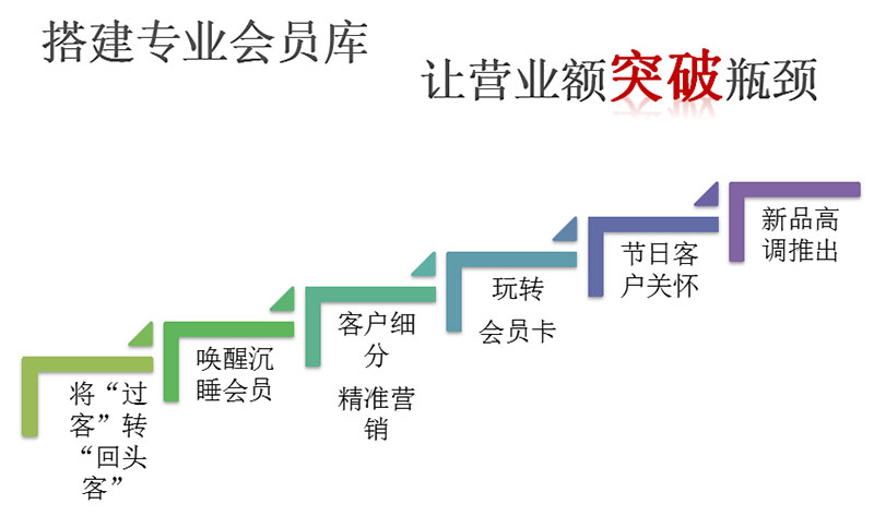 網咖托管 網咖運營 網咖培訓