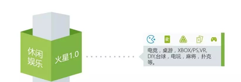 火星工廠